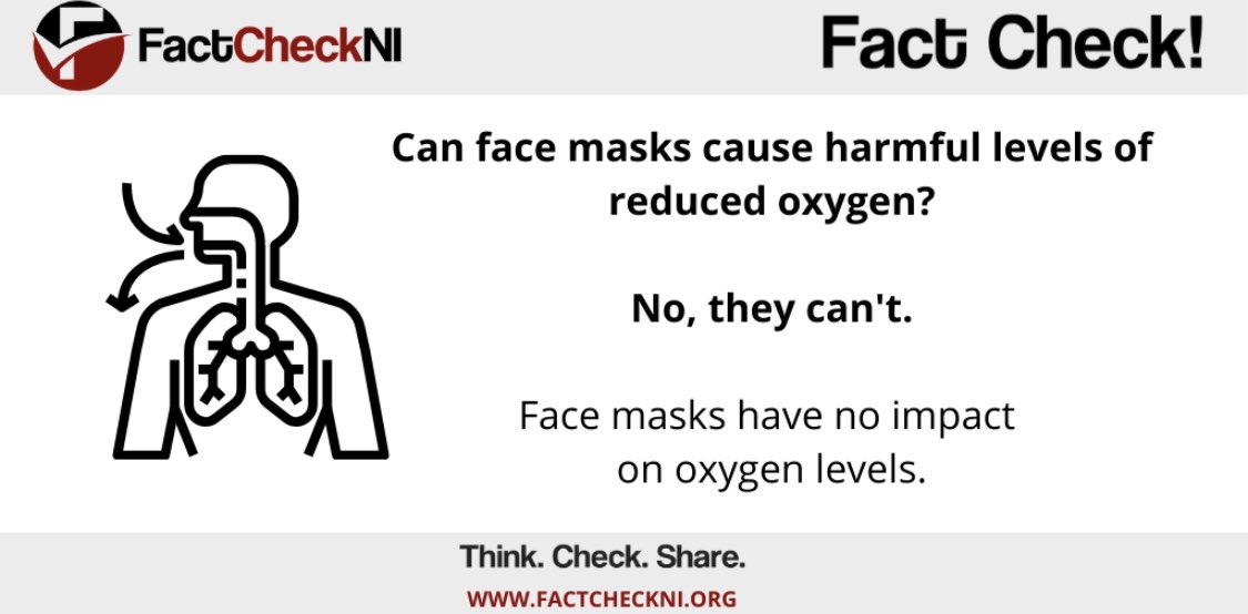 FactCheckNI's tweet photo. Can face masks cause harmful levels of reduced oxygen? 

No, they can’t. 

Read more in our fact check here ➡️https://t.co/4o0Q5af3bO #COVID19 #NorthernIreland https://t.co/M5nhW0nYYF