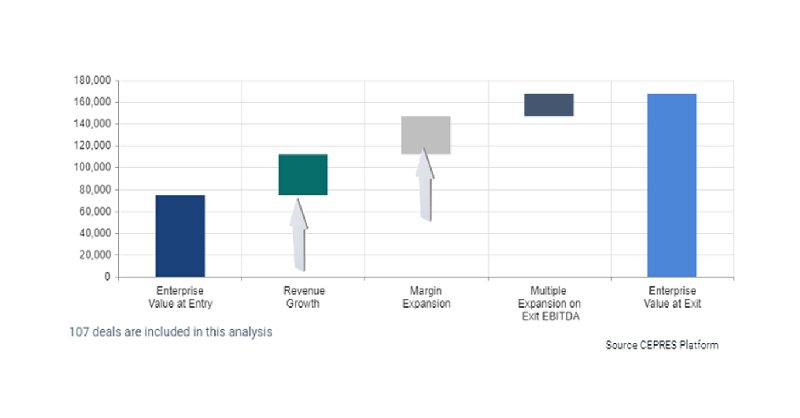 Cepres_PE's tweet photo. #Digital workflow processes help #privatemarkets investors to reduce the time spent on #duediligence. Read #CEPRES' analysis on the outcomes of 80,000 #PE-backed #deals and find out how both #GPs and #LPs should evaluate deals in today’s volatile markets.
#fintech #privateequity