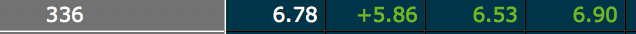 kingblehme's tweet photo. Another 1000% run on $SPY puts alerted in #ETFoptions!
336p from $0.63 yesterday to $7 today! https://t.co/YjIAJI2zoS