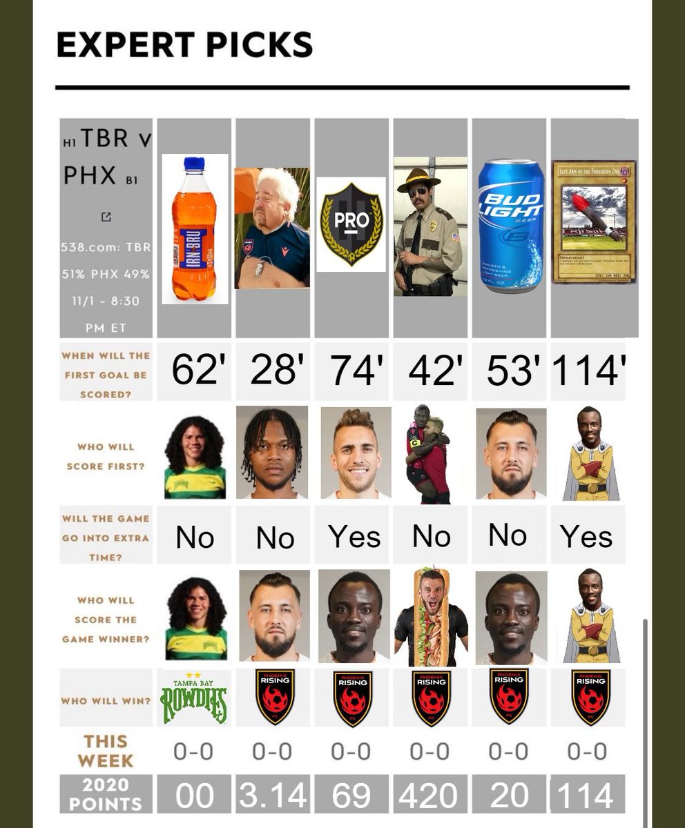 PHX_Crit's tweet photo. @USLChampionship REAL Expert Picks. Read em' and Weep em' bois. https://t.co/VCJM6hmIzi