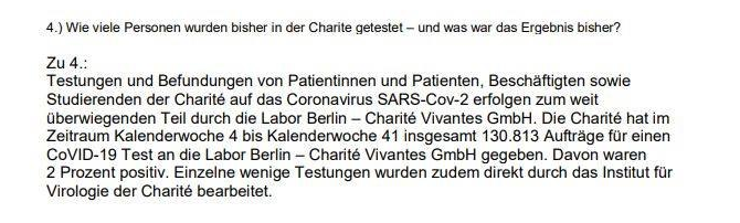 Addendum f)-2: A german parlementary questionairy was sent to the mayor's office in Berlin in regards to Drosten & Charité Berlin procedure. Question: How many persons have been tested by Charité?