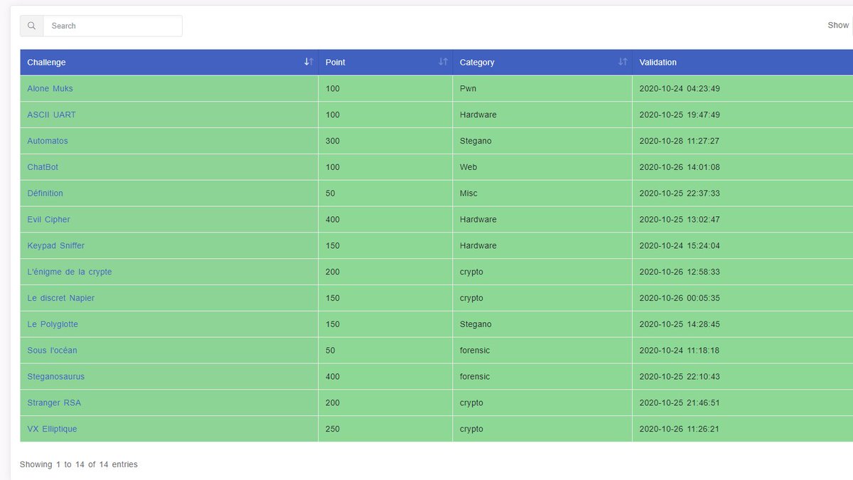Mathis Hammel Et C Est Un 100 Sur Le Challenge Dgse Brigitte Friang Par La Team Sogetiacesofspades Avec La Nouvelle Composition D Equipe 21 4 Jours De Reflexion Intense Sur Les