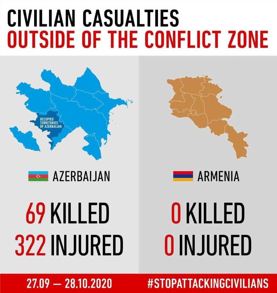 Mayor0729's tweet photo. #PrayforAzerbaijan #StopArmenianTerrorism
#StopArmenianAggression https://t.co/Bos74obzu0