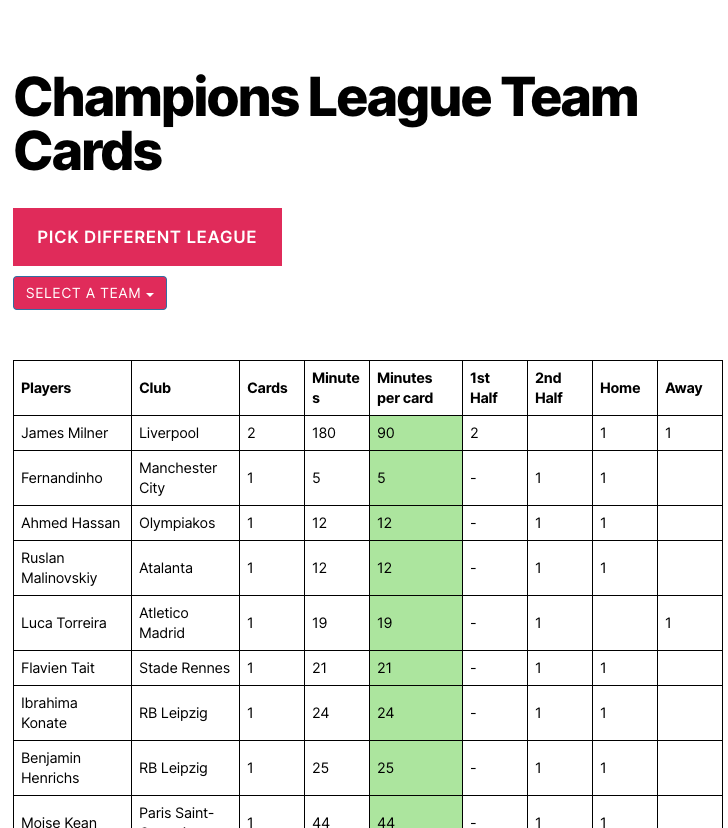 Corners & Cards 📊 tweet media