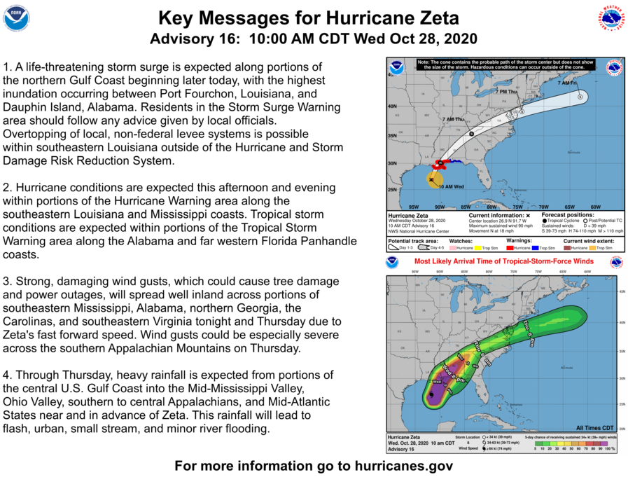 National Hurricane Center On Twitter 10 Am Cdt Wednesday October 28 Key Messages For Hurricane Zeta Strong Damaging Wind Gusts Will Spread Across Much Of The Southeastern U S Overnight And On Thursday