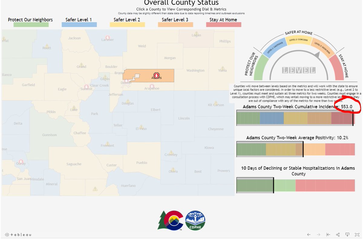 THREAD on mask use Yes... I know... But... Let's take a look at Adams County. Remember Adams. It's moving to Safer Level 3 today because of, in part, high incidence rates.