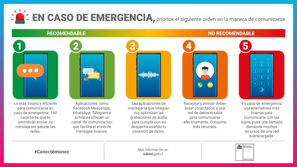 subtel_chile's tweet image. Ante un #temblor o cualquier clase de emergencia, dale un buen uso a tus recursos de red, para comunicarte más rápido con quien necesites prefiere el uso de SMS o aplicaciones de mensajería. #Conectémonos