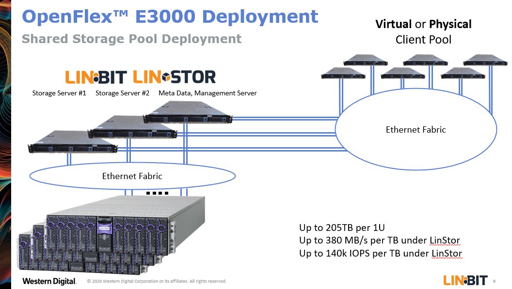 linbit's tweet image. Sneak peak on our live talk about #OpenFlex, #NVMe-oF and #LINSTOR - starting in one hour at 5PM CET / 9AM PST today. Exciting!
#westerndigital, #linbit, #linstordays

bit.ly/37MB1dZ