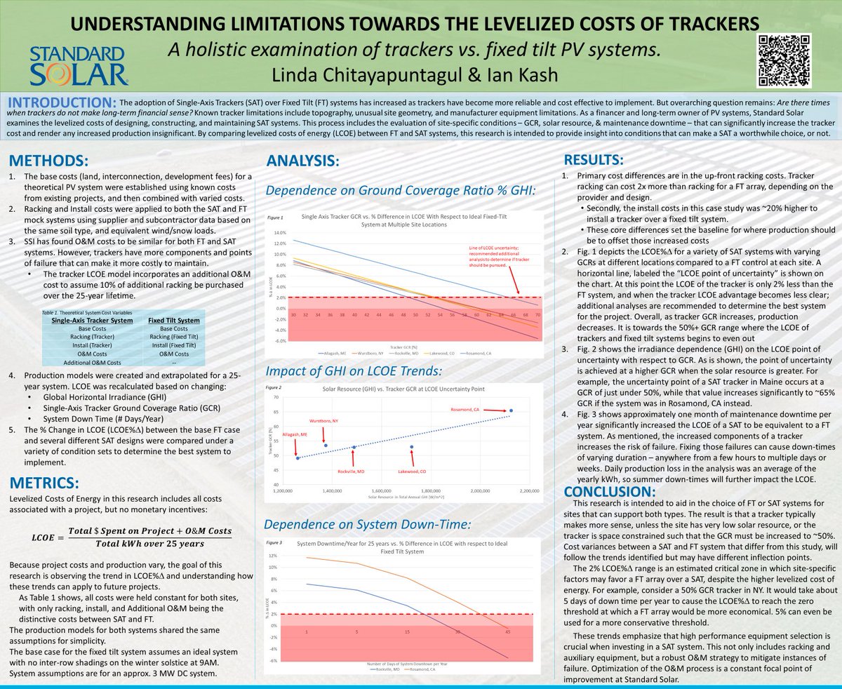 StandardSolar's tweet image. @StandardSolar engineers Linda Chitayapuntagul and Ian Kash shared a poster at #NASEW20 on understanding limitations toward the levelized #costs of single axis #solar #tracker systems in areas across the United States, and trackers' long-term viability. hubs.li/H0yQ2lc0