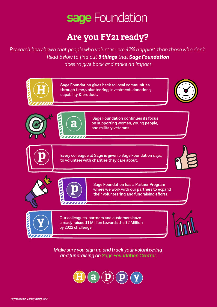 Sage Foundation tweet media