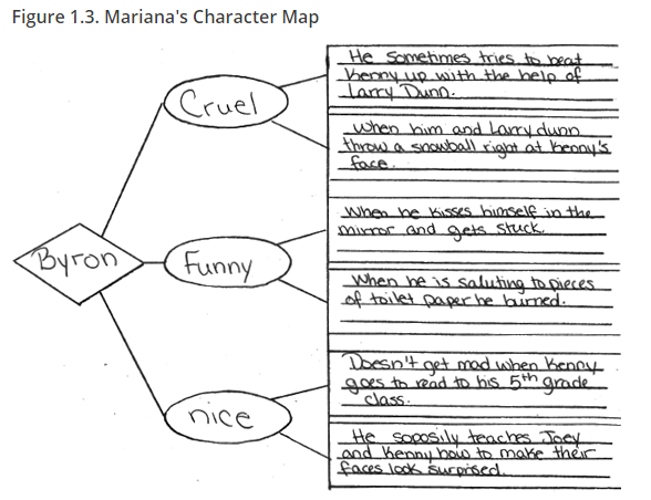 SecondaryEng's tweet image. Good #researchED on #checkingforunderstanding. Two classes, same lesson, students with consistent mini quizzes performed better. Another study paired an under-achiever with a successful meta-cognitive learner &amp;amp; UA improved. Closed questions for the bin! ascd.org/publications/b…