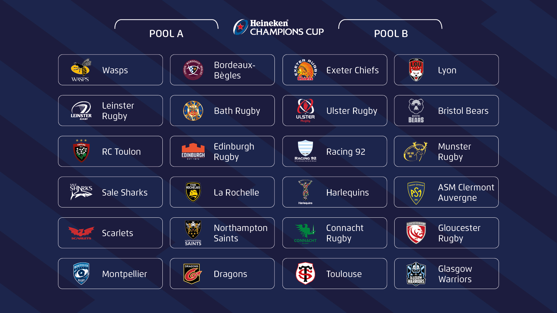 Heineken Champions Cup On Twitter Your 2020 21 Heinekenchampionscup Pools Reigning Champs Exeterchiefs And Semi Finalists Stadetoulousain Are Drawn Together While There Ll Be A Re Run Of The 2011 Final Between Leinsterrugby And