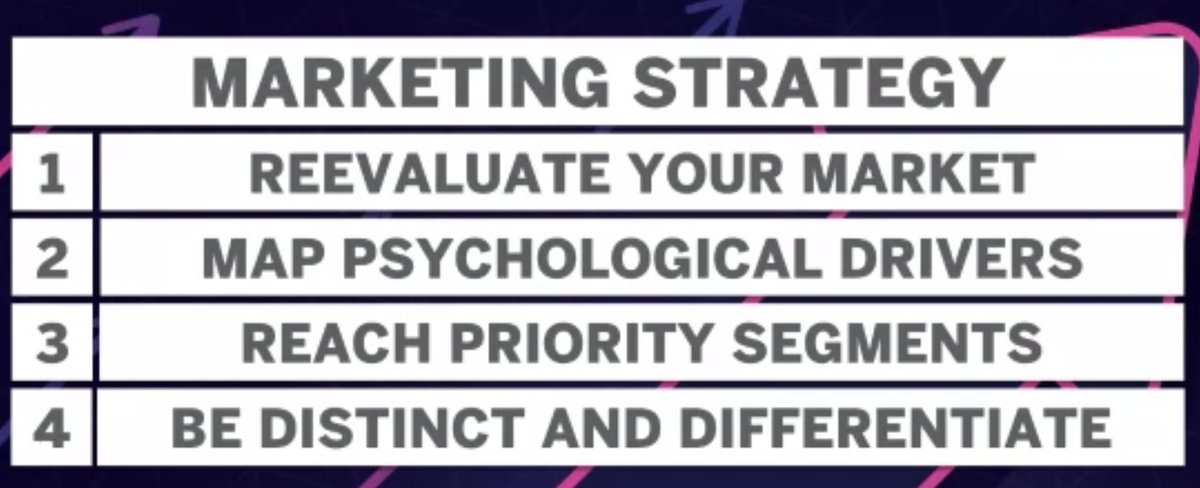 IntermarkGroup's tweet photo. Building a Marketing Strategy for #2021 #adpsych #psychologymarketing #digitalmarketing #marketing https://t.co/vqWDpxKrAX