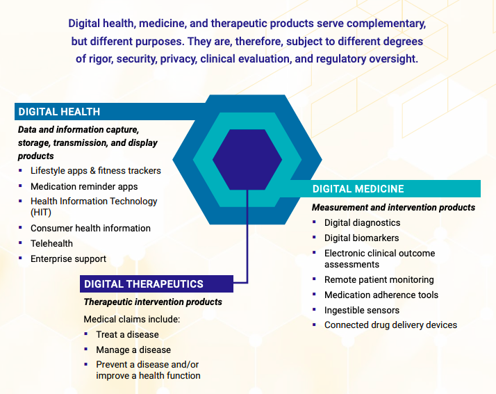 MedRhythms's tweet photo. The @dtx_alliance featured MedRhythms in an article about how digital therapeutics can help make high-quality healthcare available to those in rural areas. Read the article with the following link: https://t.co/YfQrfI5fVF #dtx #digitaltherapeutics #musicitsscience #strokerecovery https://t.co/Yt0y2PMTVW