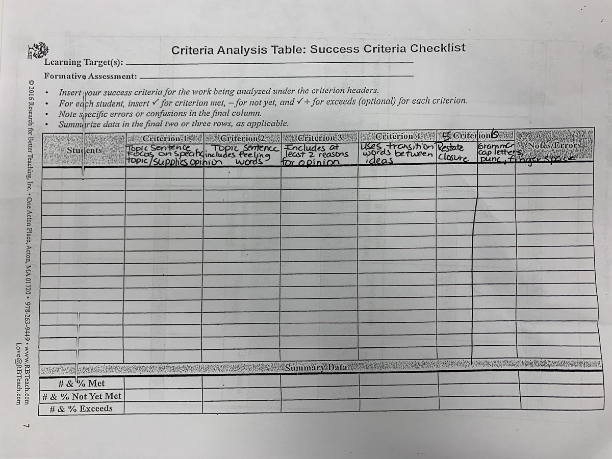 JackieAFlowers's tweet photo. Vertical Progression of Writing @HarlanFalcons1 - 2nd grade CPT with @jillae0823, @ThomasCasteel, & IP Julian Smith. Teachers are #LASW and developing #successcriteria for the next writing assignment. #FCSLearn #ALPartners #skillfulteaching #FarCycle https://t.co/JmZO98S21F