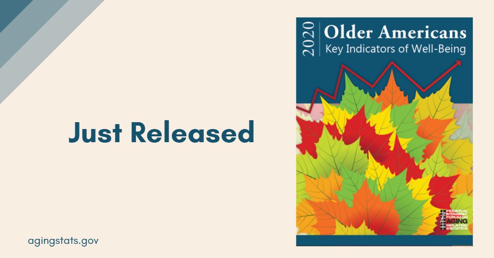 agingstats's tweet photo. JUST RELEASED: The Federal Interagency Forum on Aging-Related Statistics presents the 2020 edition of “Older Americans,” an indicator report that provides the latest #AgingStats!
Access the data on America’s oldest populations here: https://t.co/VlUXt2RyLY https://t.co/3obCTdJ7Ri