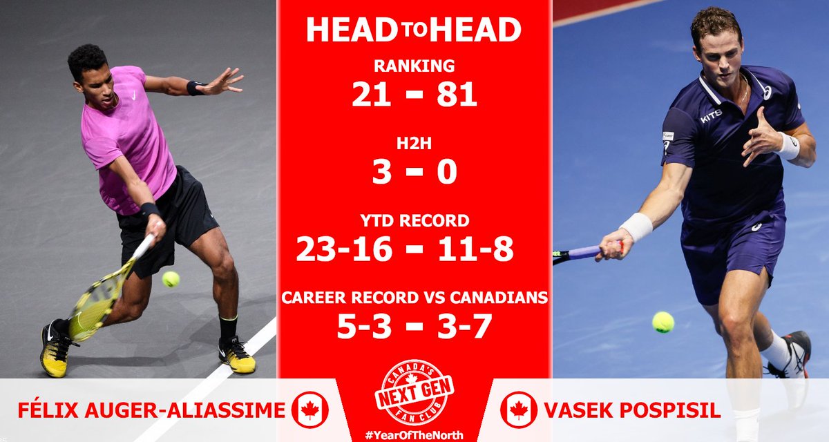 TCTennisLover's tweet photo. Here's my Head To Head ahead of today's #ClashOfCanadians ⬇️
📸 Getty Images
#AllezFelix #AnythingIsPospisil #ErsteBankOpen @TennisCanada 🎾 https://t.co/HqutOCCTJC