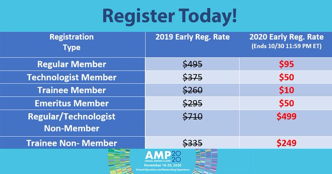 There's just TWO DAYS left to save on registration for #AMPath20! Starting 10/31, registration for all new attendees is $499. Sign up today to claim the lowest member rates ever offered at our annual meeting. Not a member yet? Join today and save! #molpath amp20.amp.org