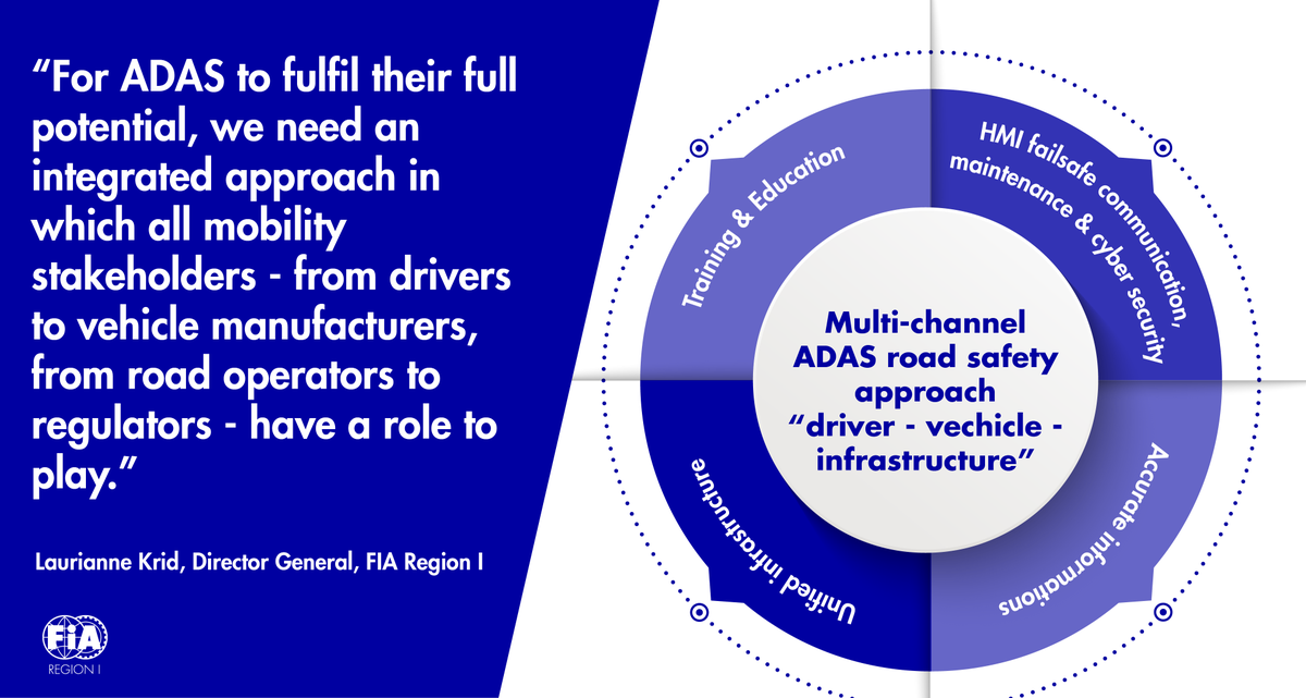 How to ensure Advanced Driver Assistance Systems (ADAS) will deliver the promise of safer roads? fiaregion1.com/advanced-drive…