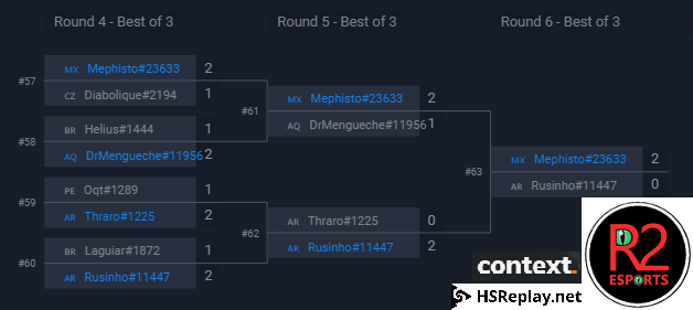 R2Esports's tweet photo. Congrats to @Mephisto1307 on winning today's tournament :) Thanks to @ctx_gg and @HSReplayNet for sponsoring the event. https://t.co/7ZtbB4nbWY