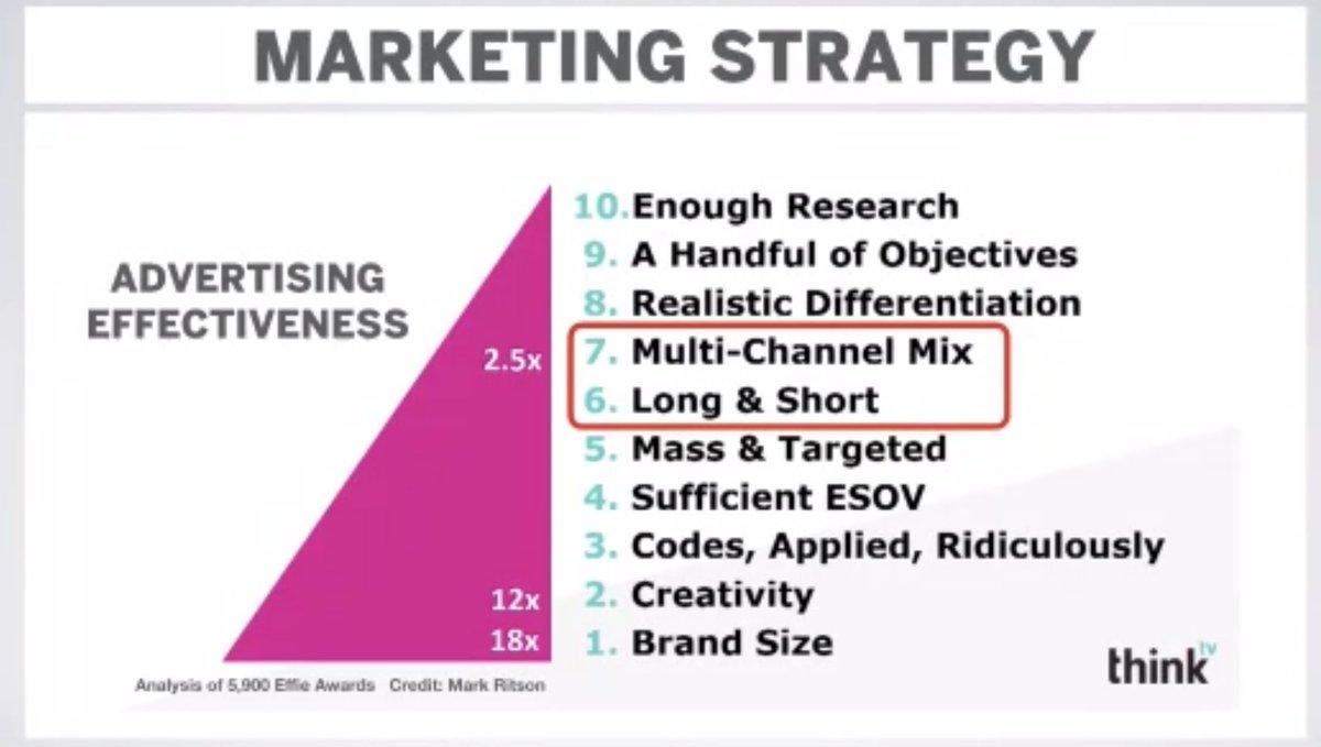 IntermarkGroup's tweet photo. Have you evaluated your priority segments to map out which medium is the best fit? #adpsych #psychologymarketing #digitalmarketing #marketing https://t.co/tURega6ero