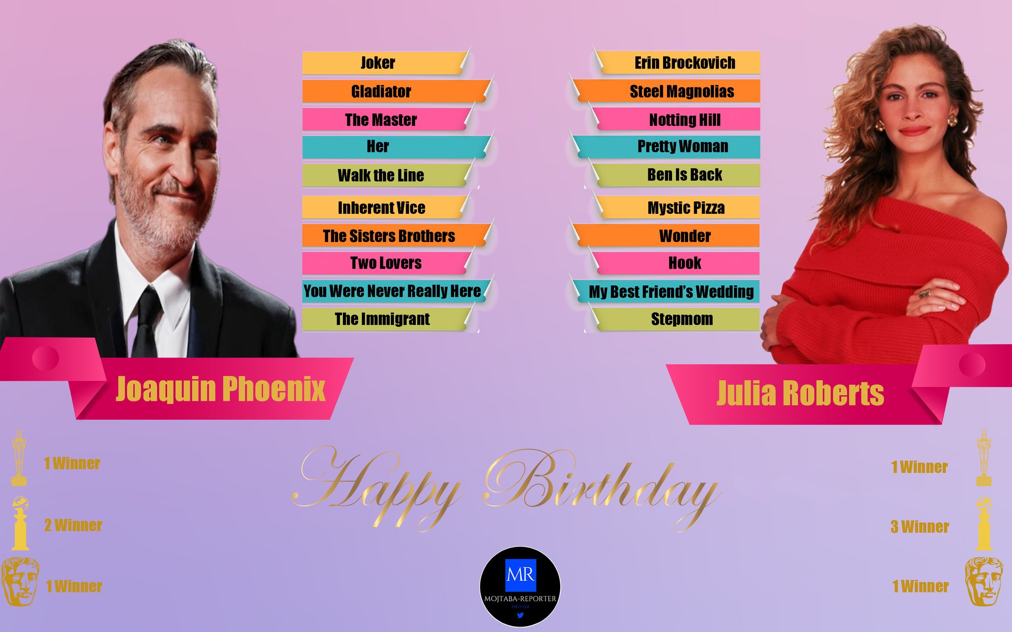 Happy birthday Julia Roberts & Joaquin Phoenix 