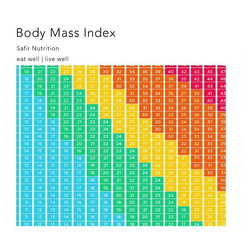SafirNutrition's tweet photo. New blog post: what is BMI?

Find out more about the food you cook and eat. Book a nutritional consultation on https://t.co/0AUpRpKM2B

#SafirNutrition #Nutrition #Nutritionist #Nutrients #LondonNutrition #LondonNutritionist #Food #Minerals #Vitamins #… https://t.co/sgeQIJZA5M https://t.co/H2wdTo0Rk5