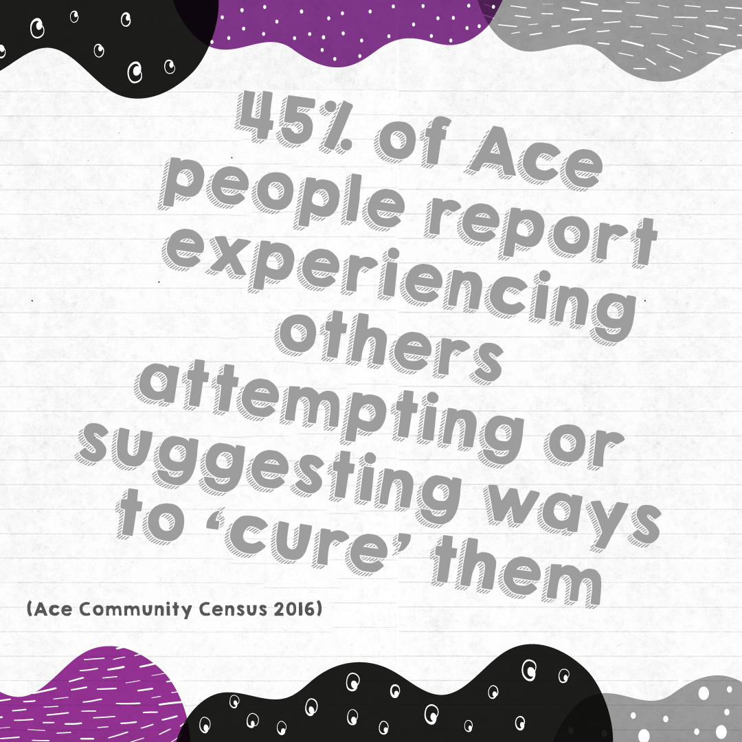 Stonewalluk Aceweek The Facts We Re Halfway Through Ace Week Here Are Some Fact For Your To Share Ace Stonewall Uses Ace As An Umbrella Term That Includes Asexual Grey
