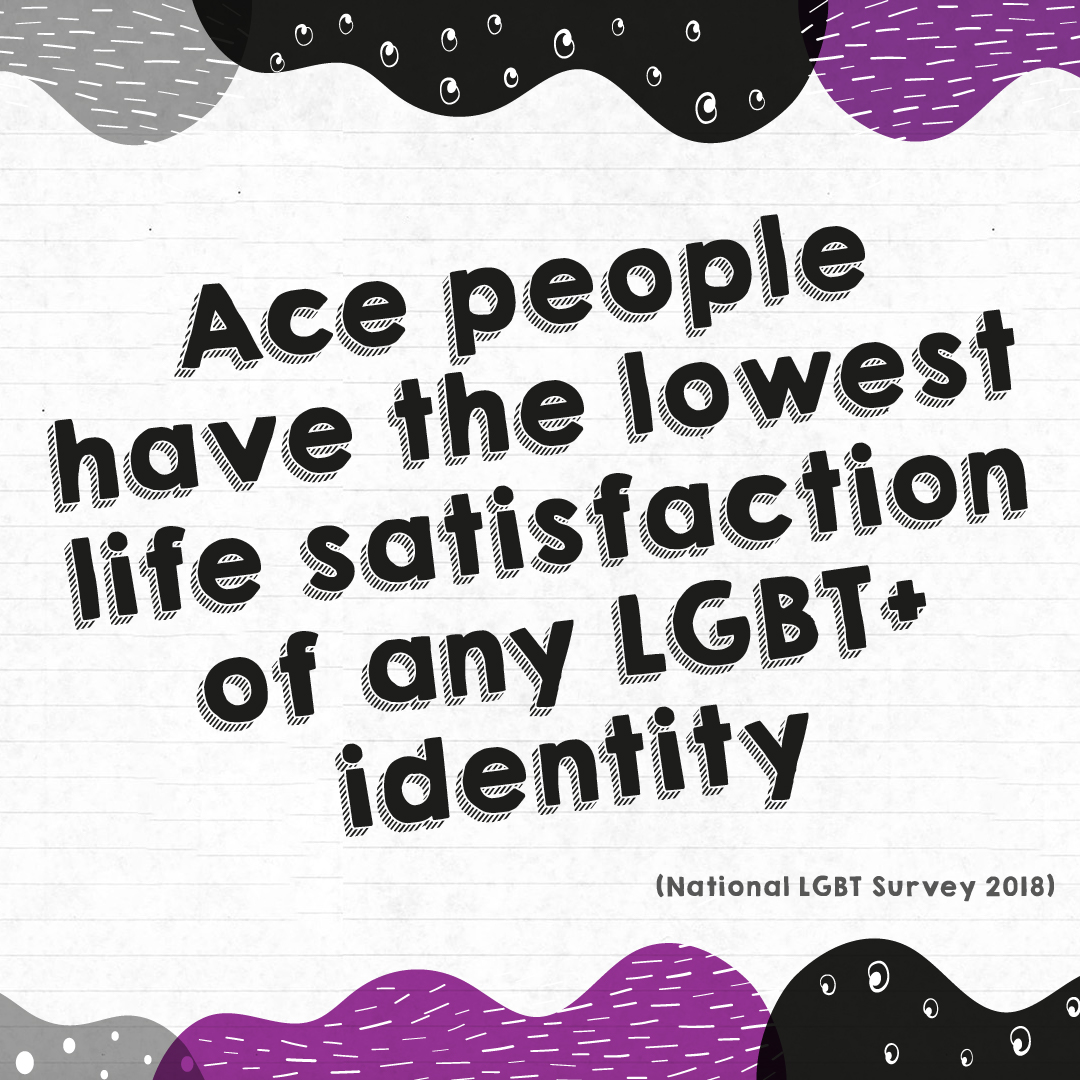 Stonewalluk Aceweek The Facts We Re Halfway Through Ace Week Here Are Some Fact For Your To Share Ace Stonewall Uses Ace As An Umbrella Term That Includes Asexual Grey