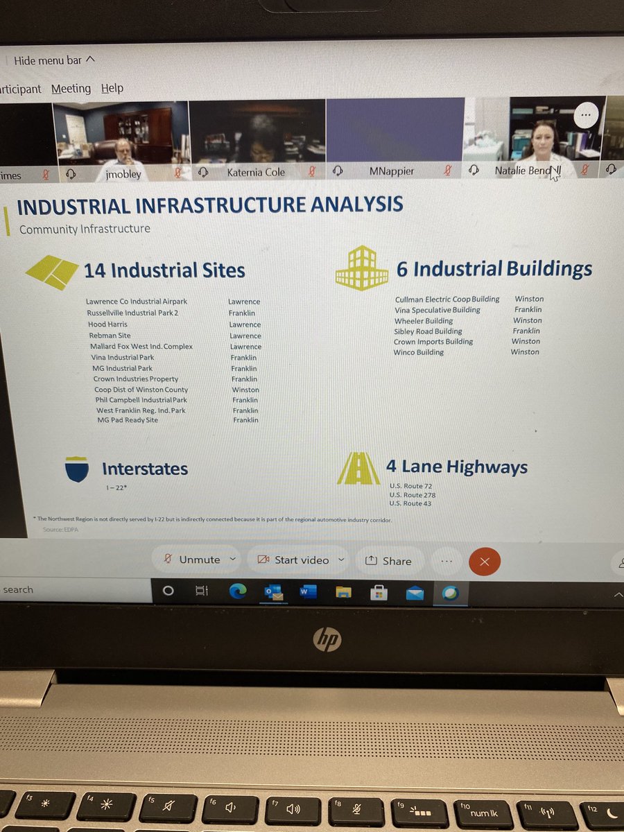 ⁦<a href="/seefranklinco/">Franklin County</a>⁩ is open and ready for more economic development!
Business friendly and no better place to raise a family!
⁦<a href="/jamiekiel/">Jamie Kiel</a>⁩ ⁦<a href="/Larry_Stutts/">Larry Stutts</a>⁩ ⁦<a href="/Grimes75/">Heath Grimes</a>⁩ ⁦<a href="/CommSpiritBank/">Community Spirit</a>⁩ ⁦<a href="/FCgoodnews/">Franklin Free Press</a>⁩