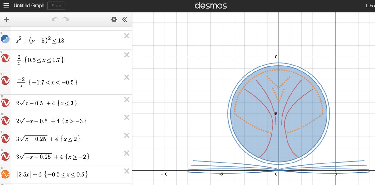 MrValencia24's tweet photo. After exploring parent functions, polynomial functions, and transformations in adv precalc, today ss had an opportunity to create math art at #WeAreChappaqua via @Desmos ๐๐ฉโ๐จ๐งโ๐จ
#ITeachMath #MTBoS #MathEd #MathArt #TEAM408 https://t.co/y44fnMMdkY