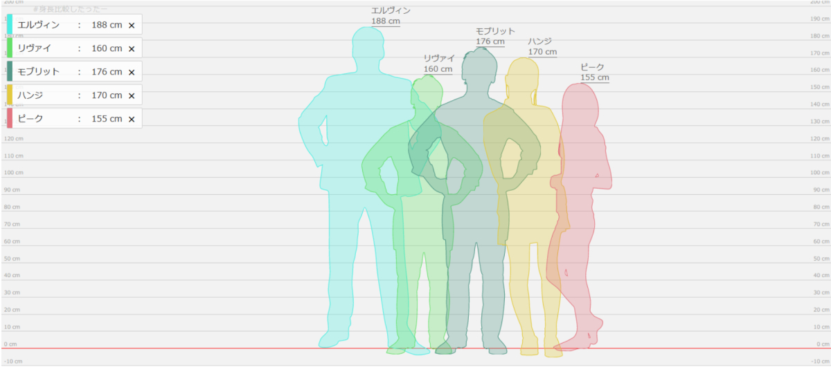 身長を比較してみよう 身長比較したったー T Co 2wxku つなのイラスト