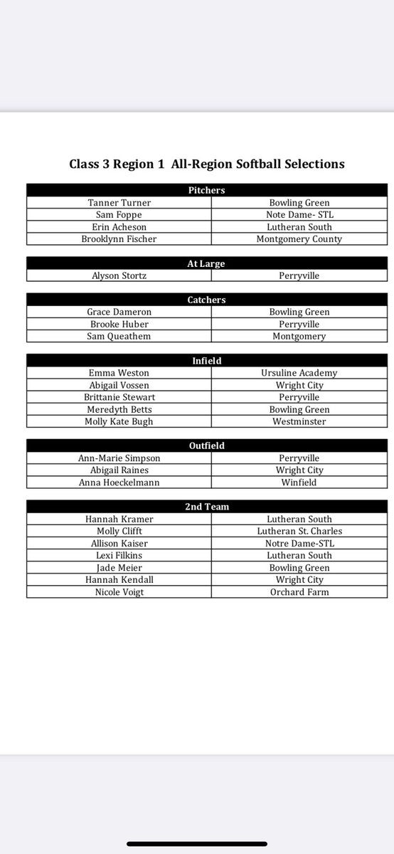 BghsSb's tweet photo. Class 3 All Region Team https://t.co/ZGpnw3AErP