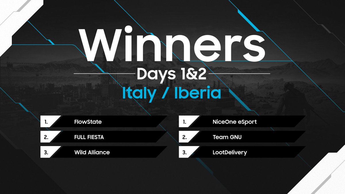 We have our first 6 winning teams for the Italy/Iberia region!
Congratulations to all of these squads. You're one step closer to the #OdysseyLeague 25k prize pool.

Next Qualifiers start tonight at 7pm CET:
odysseyleague.gg/en/leagues/ita…