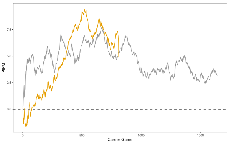 #5 Steph vs Tim Duncan #6 Steph vs Charles Barkley