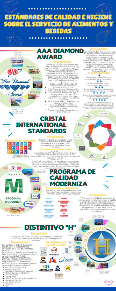 ggglyskz's tweet photo. Infografía " Estándares de calidad e higiene sobre el servicio de alimentos e higiene "
@CECyTE_QRoo 
@TshCecyteTulum 
@TULUMCECyTE https://t.co/G27rgGGVZm