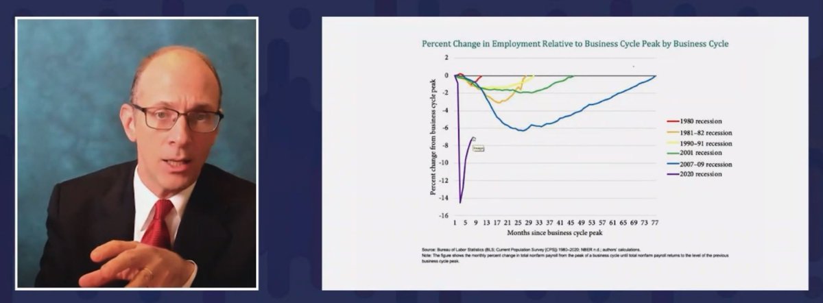 On the third day of LIMRA's Annual Conference, Austan Goolsbee, professor of economics, University of Chicago Booth School of Business, talks about how the coronavirus pandemic is different or similar to past economic downturns.