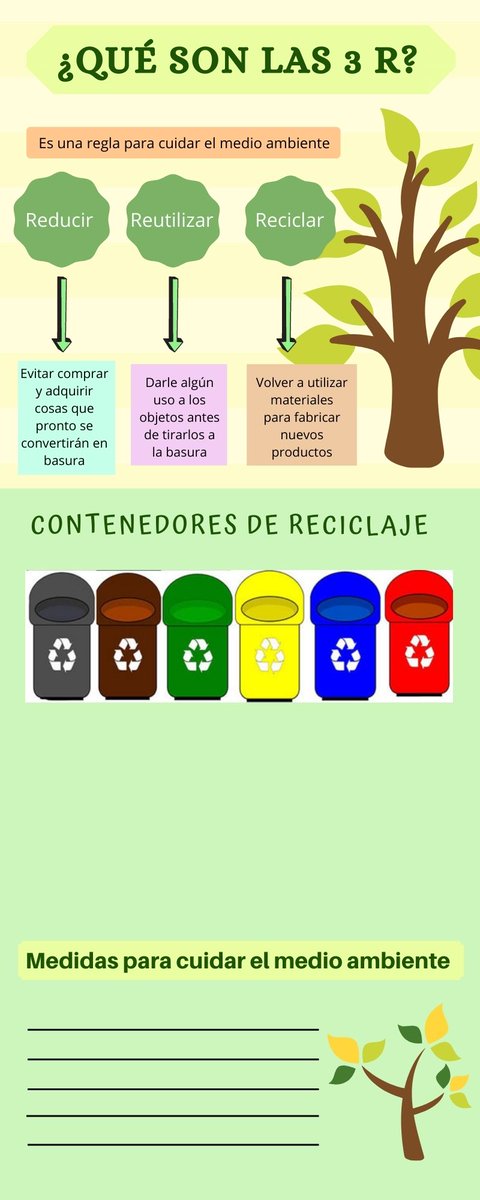 isabelbensan's tweet photo. #Cienciasnaturales en la clase de #cuartoA utilizando #infografia creada por @isabelbensan. Nuevas formas de aprendizaje.
📌Importancia del reciclado
📌Tipos de contenedores
📌Cuidado del medio ambiente

¿Cómo se hace?
 https://t.co/WkdjKPgCDG

#propuestasTICgrupoE @aperezescoda https://t.co/yNKjpn0lq7