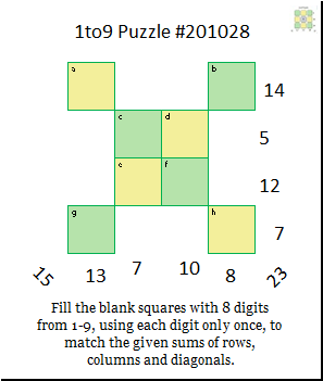 1to9puzzle's tweet photo. Today's Puzzle: Well figured out by @AldoCalcagno 👍, @shanthosh 👍, and @Calendarimat 👍. Happy solving 😃
Solve online: https://t.co/0kyYVcYkfK 
#Math #maths https://t.co/RGR6524iQM