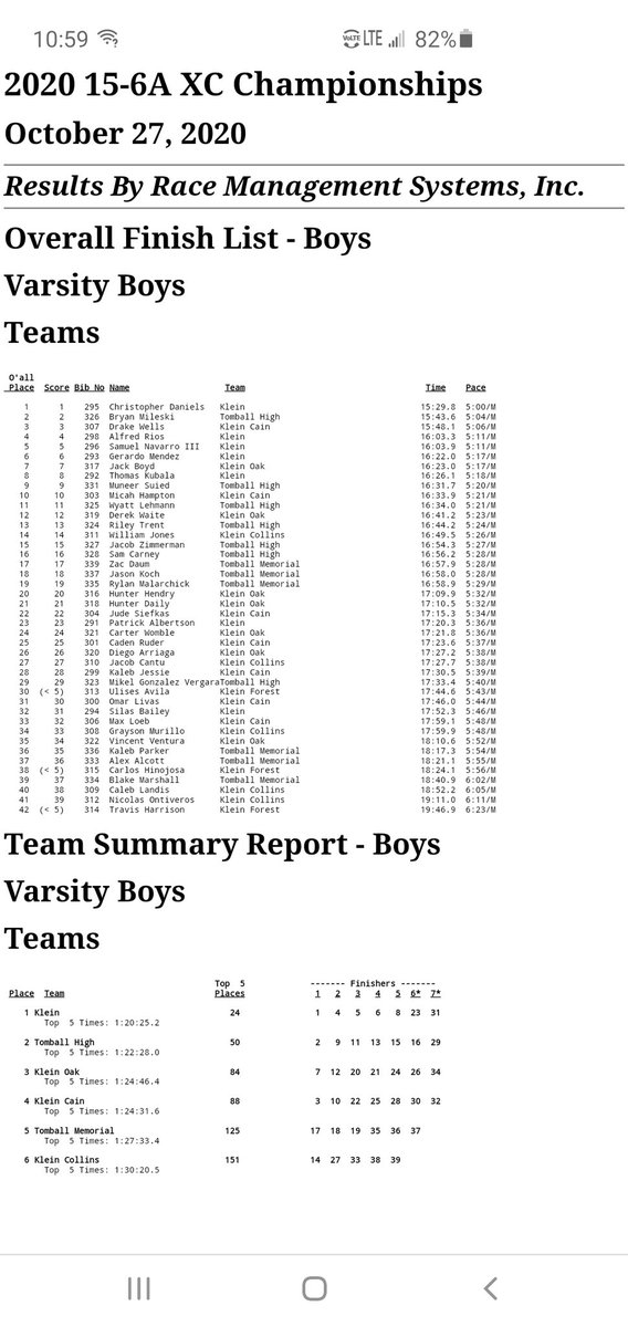TheKlein_XC_TF's tweet photo. Couldn't be more proud of our kids today! Varsity Men's and Women's 15-6A Champs! 
#greatdaytobeabearkat https://t.co/spAhNOcZ4P