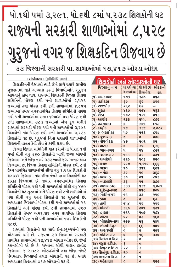 Ubaid33099347's tweet photo. @BJP4Gujarat @vijayrupanibjp #શિક્ષકો_વગરનું_ગુજરાત
ચુંટણી આવી એટલે તારીખ આપી છમકલું કર્યું. ક્યાં સુધી કરશો આમ હળાહળ ખોટા કામ. તમારા પણ બાળકો હશે ફેમિલ�� હશે થોડીતો શરમ કરો, ભગવાન���ો‌ ડર રાખો 

૩ વર્ષથી અમે શિક્ષક ભરતીની રાહ જોઈએ છીએ😔
@vijayrupanibjp @Nitinbhai_Patel @CMOGuj @devanshijoshi71 @isudan_gadhvi https://t.co/sBITC4voMW