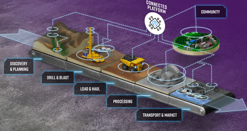 im_mining's tweet photo. #ShawBusiness & @nokia have deployed Western Canadaโs 1st industrial-grade Private #LTE #network for #mining at @TeckResources #Elkview #coalmine, supporting deployment of Teckโs #RACE21โข tech including @KomatsuMining #AHS trucks #futureofmining @ShawInfo https://t.co/lbW9zATllV https://t.co/tQ3HnqluUt