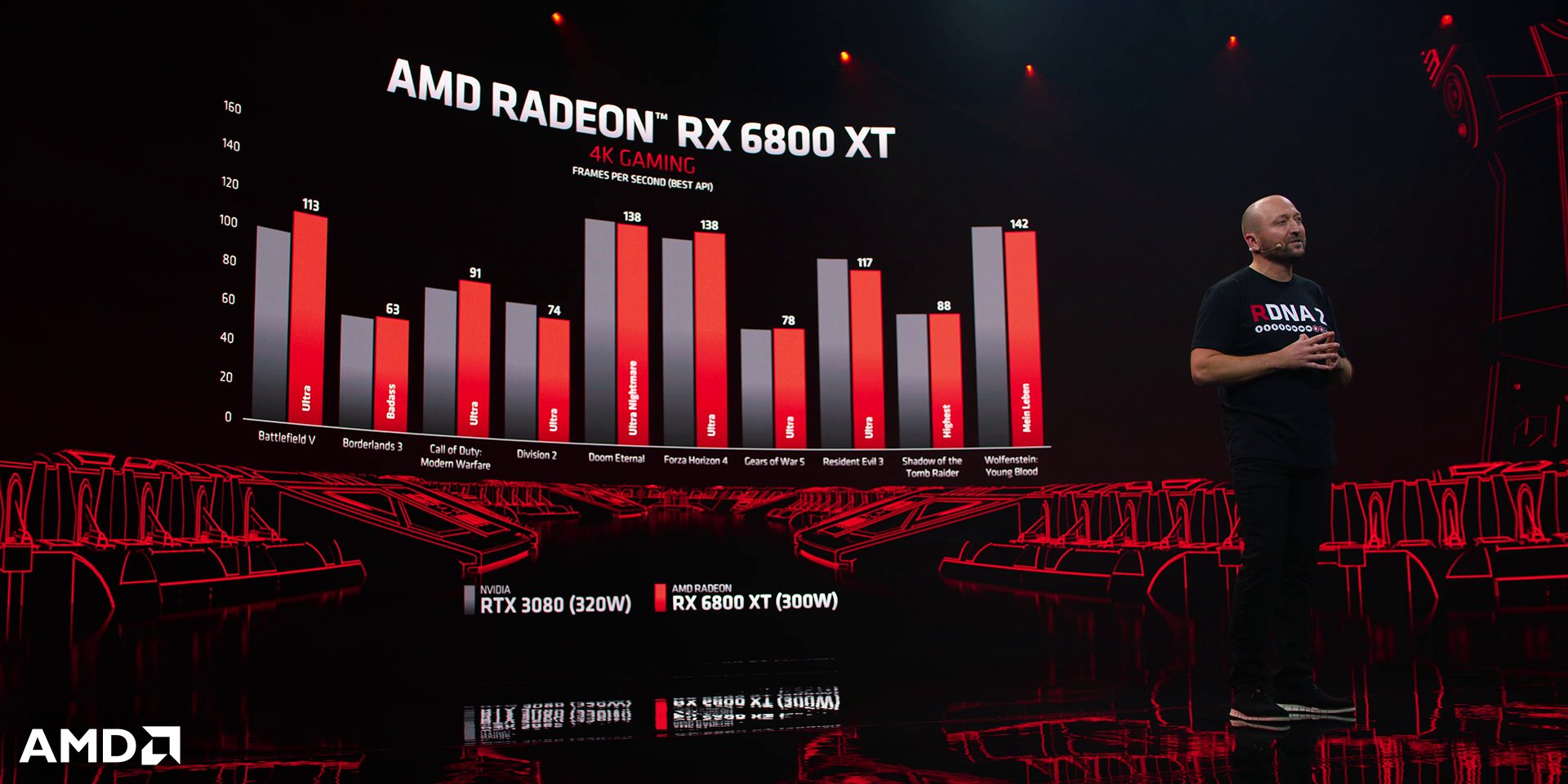 AMD Radeon RX 6800 XT