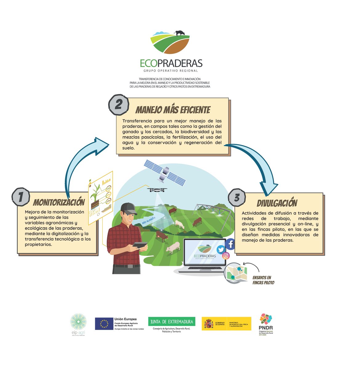 ambientaing's tweet photo. Federico Julián presenta el Grupo Operativo #Ecopraderas y las redes de trabajo con el territorio. Resume los objetivos perseguidos durante los dos años de proyecto de transferencia e innovación para el mejor manejo de las #praderas. #goecopraderas👉
https://t.co/w9tUOVuI7s https://t.co/8BtBcE1mAj