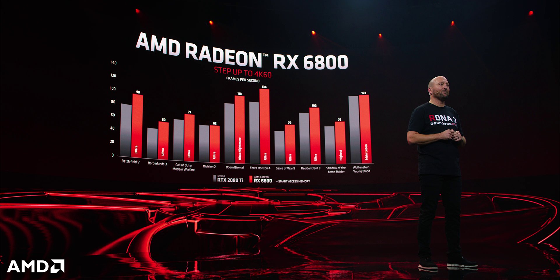 AMD Radeon RX 6800