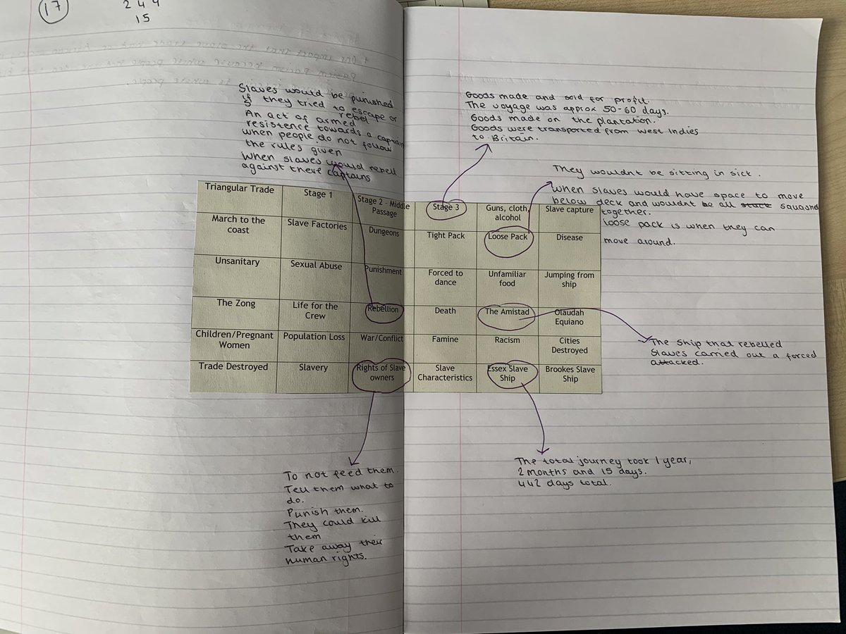 MissGreenMods's tweet photo. Had great fun doing this revision game with S3 this morning on their unit of work so far around the triangular trade! Thanks to @MrKilgallon for the idea 💡 https://t.co/6ND092nG2j