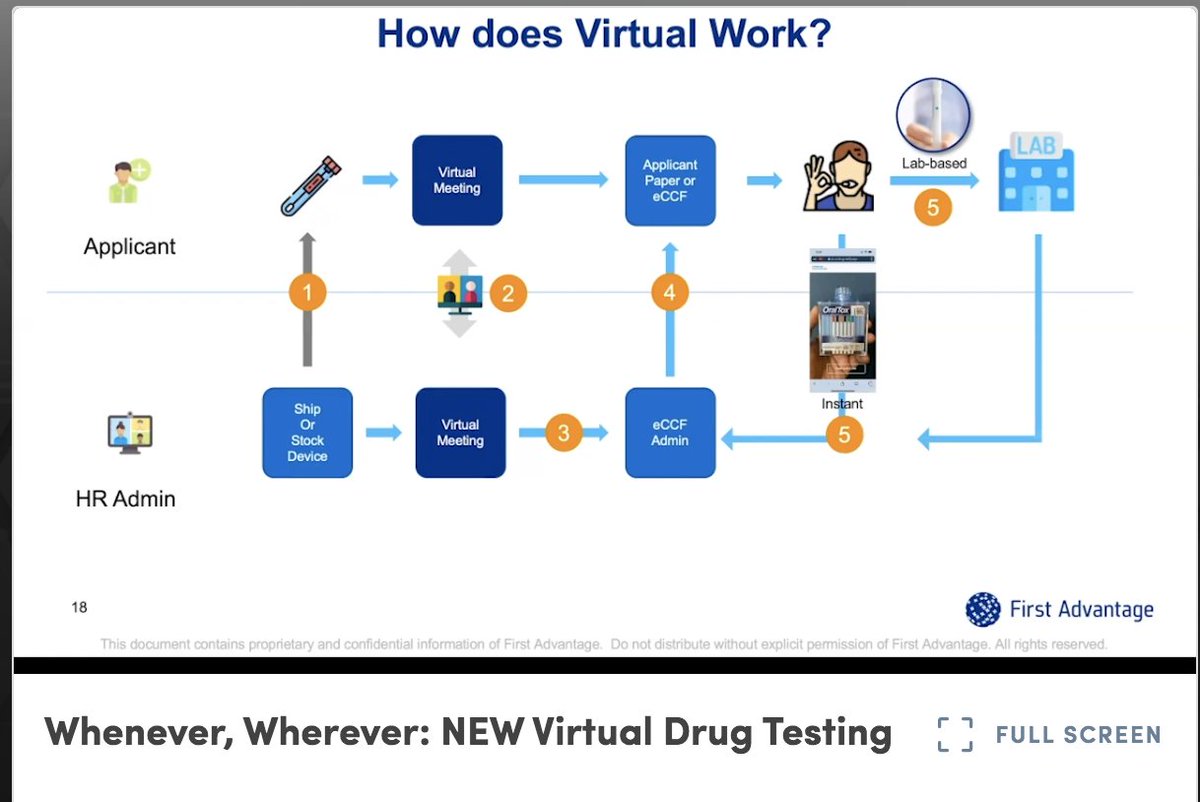 firstadvantage's tweet photo. Join our Chief Product Officer, Ranjeev Teelock, to hear how you can “weed out” the answers employers need now on Virtual Drug Testing! #HRTechConf https://t.co/WyItlUpzbb https://t.co/puxwGpAWcE