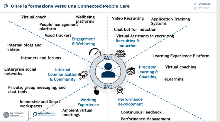 Citrix_Italia's tweet image. La formazione può essere vista come parte di una piattaforma più grande in cui ci si prende cura della persona entrando in connessione con essa @marianocorso #FixingEducation #precisionlearning