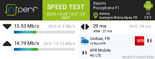 ↓13533 kb/s ↑14793 kb/s, ⇄ 29 ms / mobile:SFR Mobile / #PocophoneF1 / #nPerf v2.8.0 /