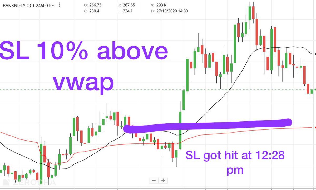 6) At 12:28 am my put side SL got hit and bnf was at day low.So I sold 200 lots 23600 PE at 51 Rs ( as my view changes to bearish I sold a far away put with lower delta)So current open positions :-200 lots 23600 PE sold at 51-200 lots 24600 CE sold at 245
